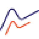 Logo Melchior Marketing