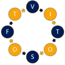 Logo Relatiebeheer VitoSoft