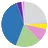 Logo UDC Consortium