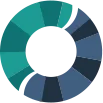 Logo PraktijkvanMorgen