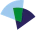 Logo Outvance Contactcenters