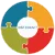 Logo Ontzorgt!